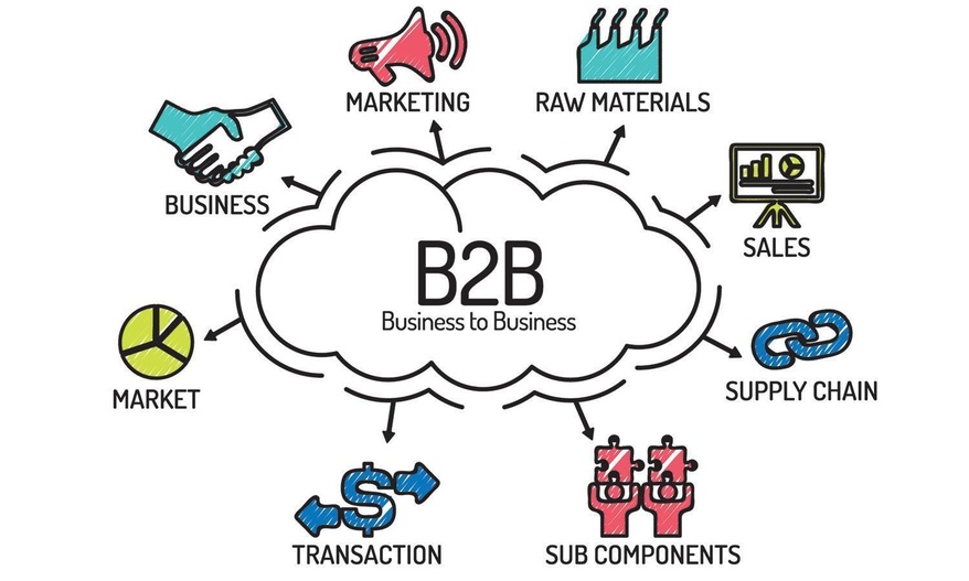 Các loại mô hình B2B