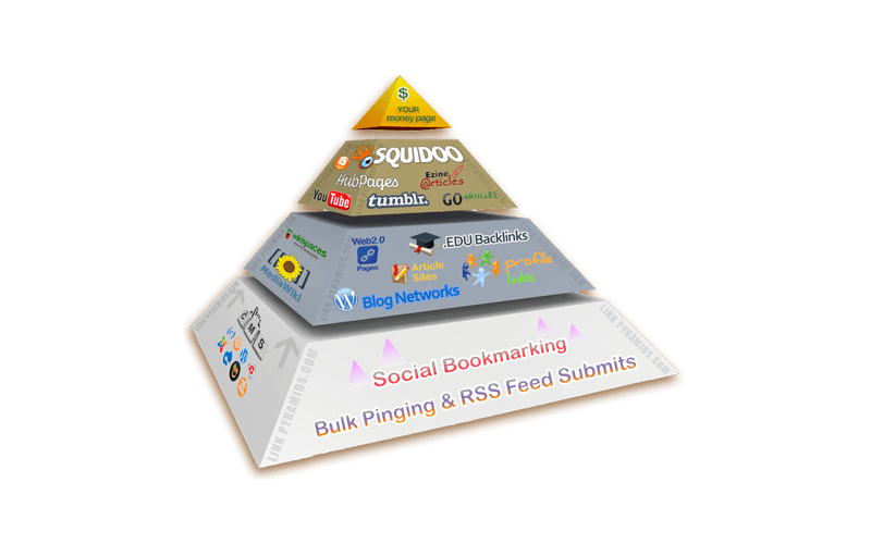 Link Pyramid