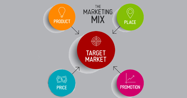 Các yếu tố cơ bản trong Marketing mix