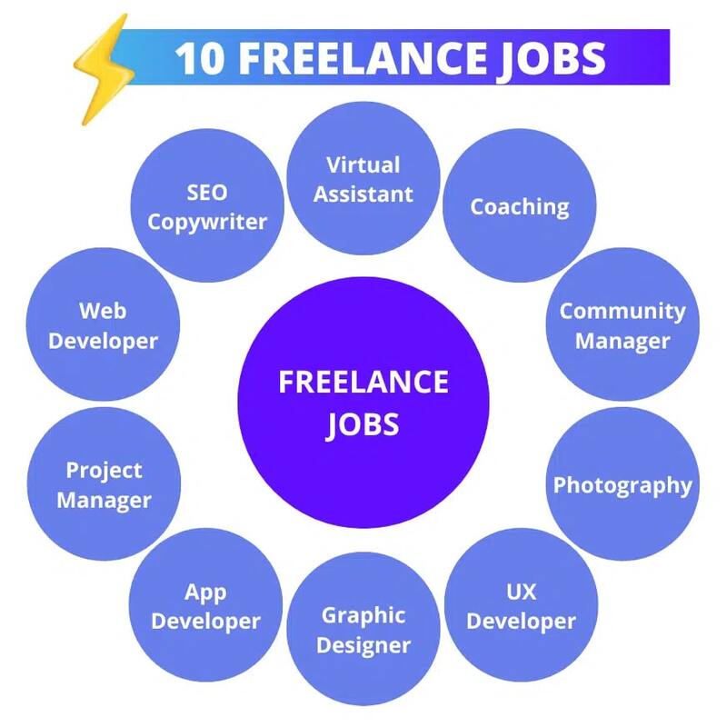 Những nghề mà Freelancer làm