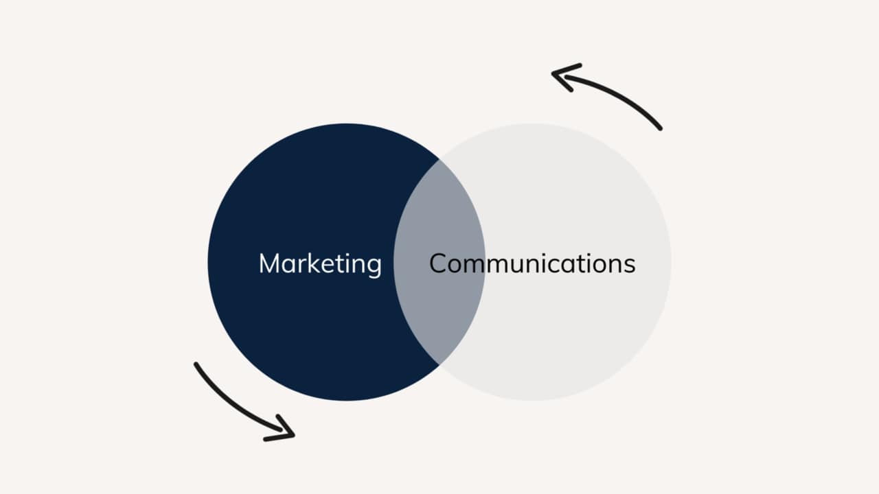 Truyền thông marketing là gì? Các kênh làm truyền thông marketing hiệu quả