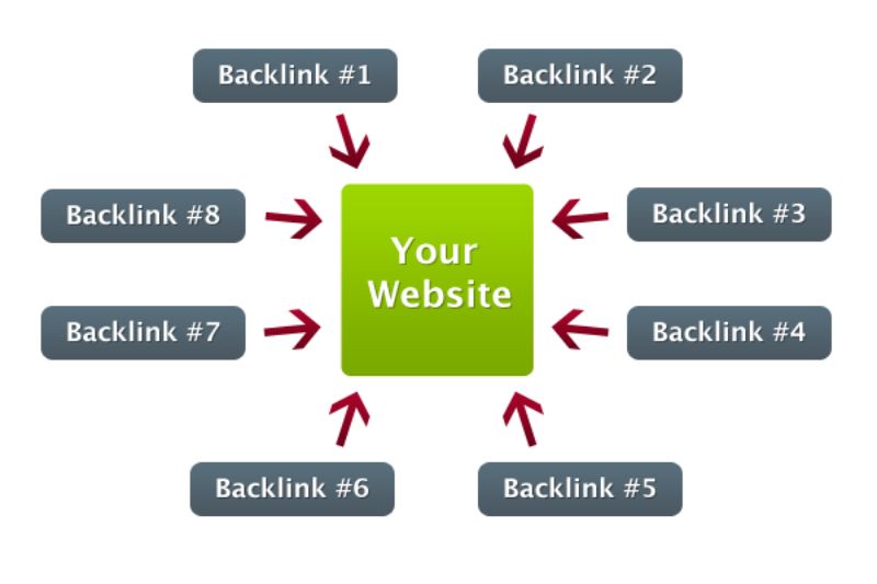 quá nhiều backlink trỏ về web
