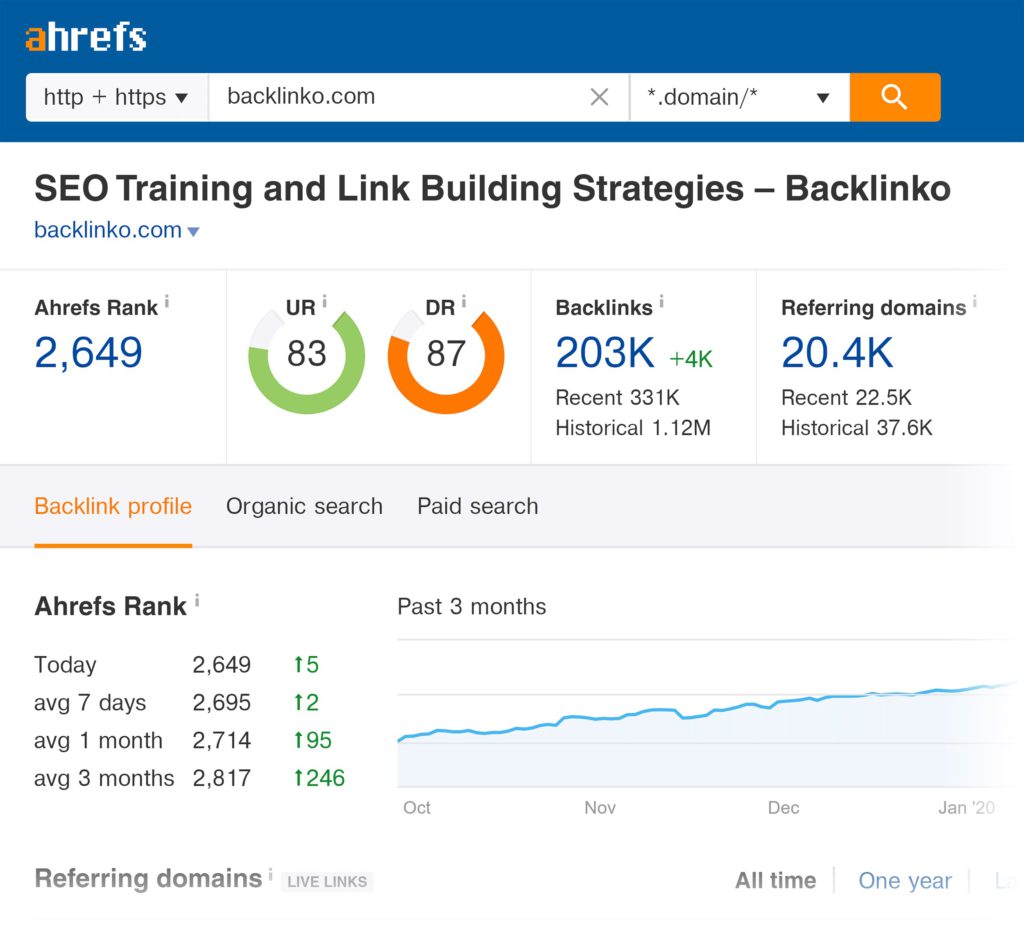 ahref phân tích backlink