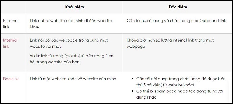 Cách sử dụng External link