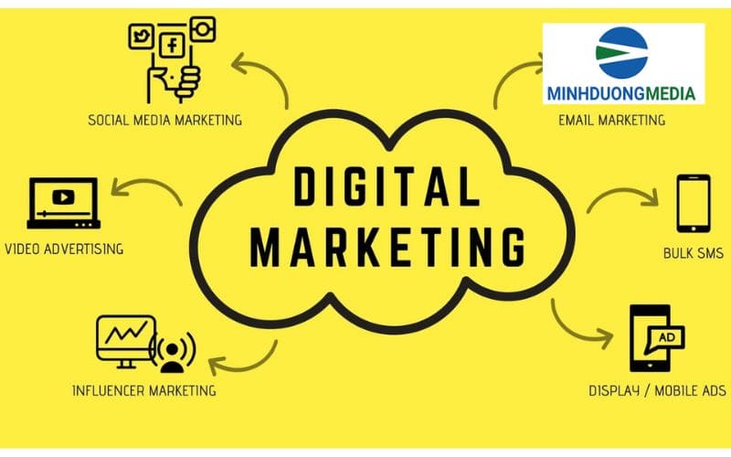 Digital Marketing là gì?