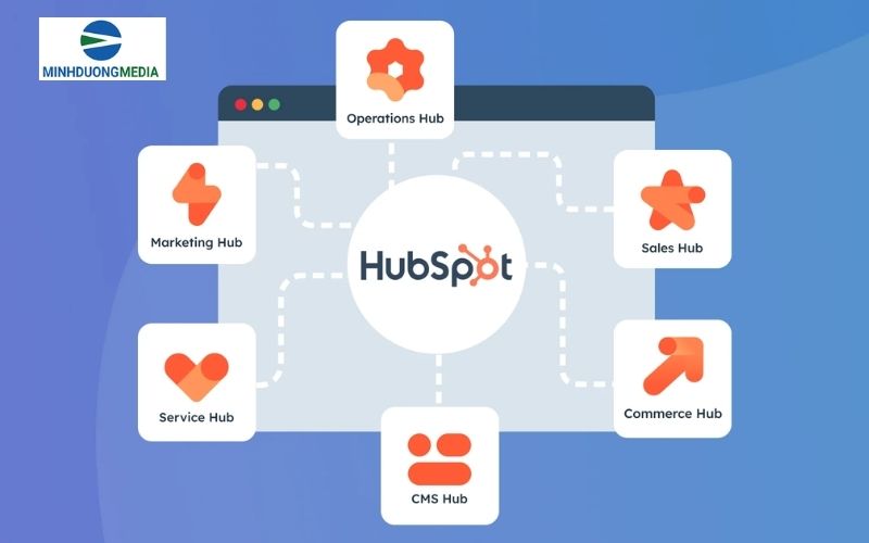 công cụ digital marketing Hubspot