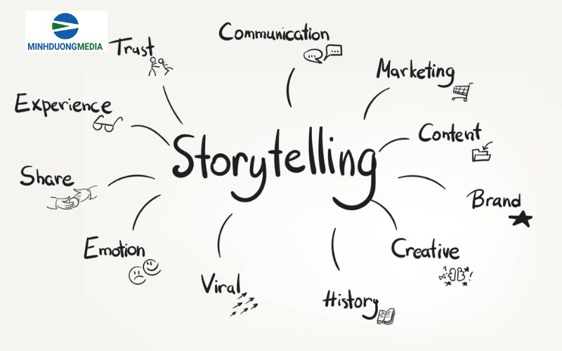 công thức storytelling viral