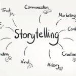 Công thức Storytelling là gì? 11 công thức Storytelling hiệu quả cho dân content