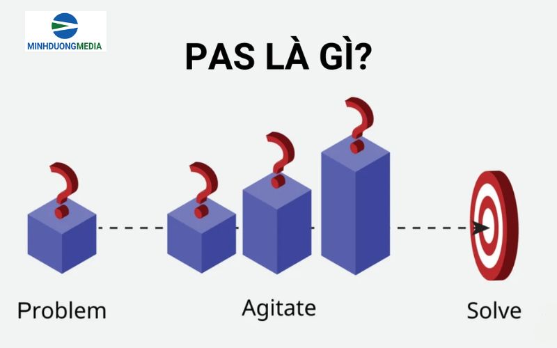 công thức storytelling PAS