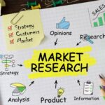 Market Research là gì? Quy trình 6 bước nghiên cứu chi tiết nhất