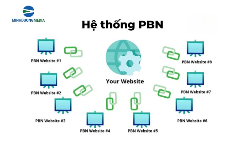 Cách đi backlink bằng cách xây website vệ tinh