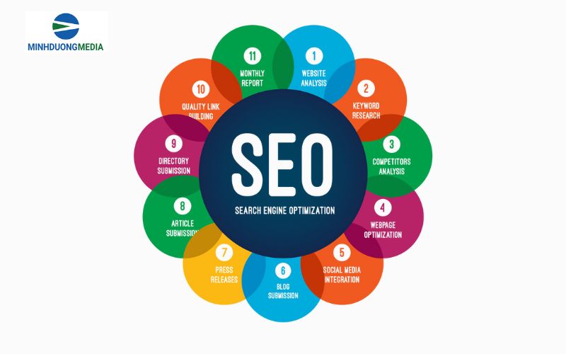 hình thức digital marketing qua SEO