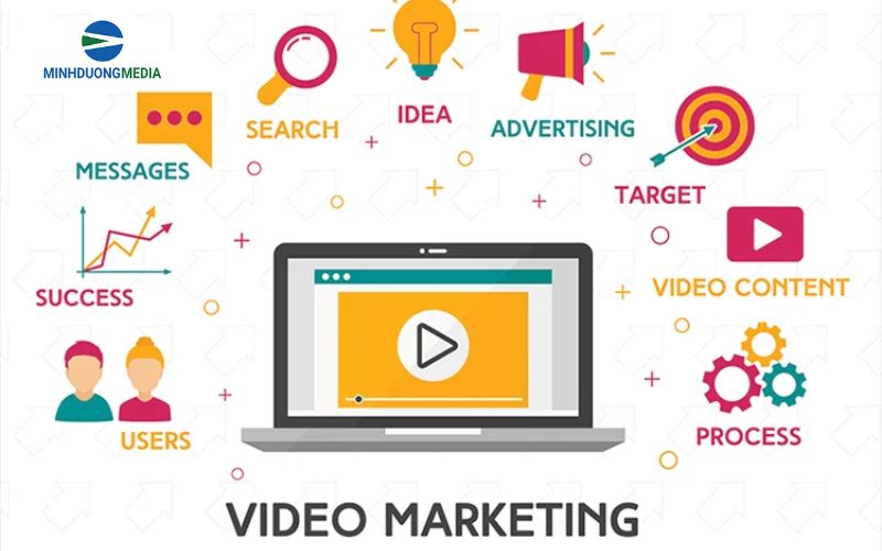 hình thức digital marketing qua Video Marketing