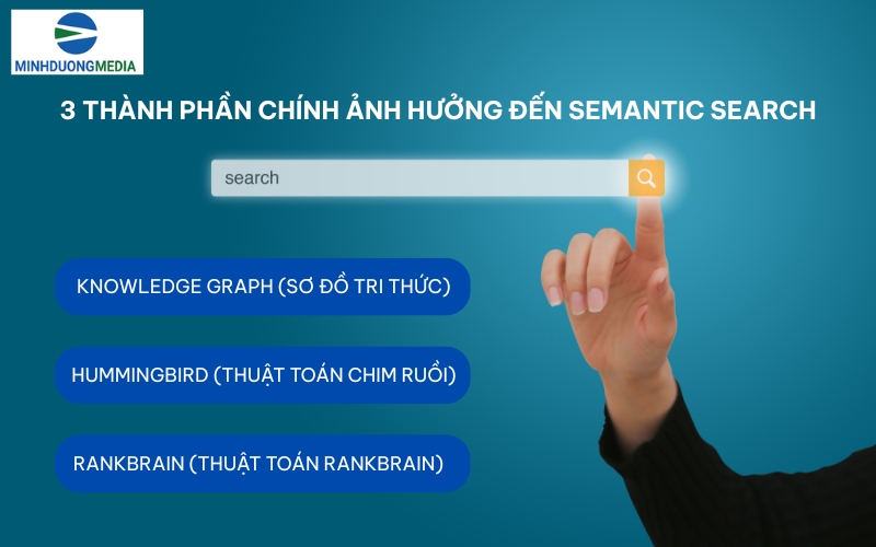 3 thành phần chính ảnh hưởng đến Semantic Search