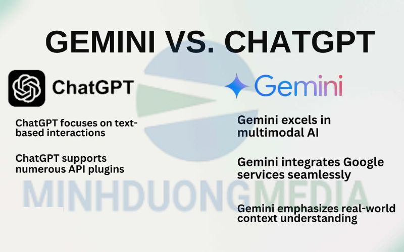 So sánh ChatGPT và Gemini theo các tiêu chí quan trọng