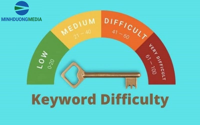 Keyword Difficulty