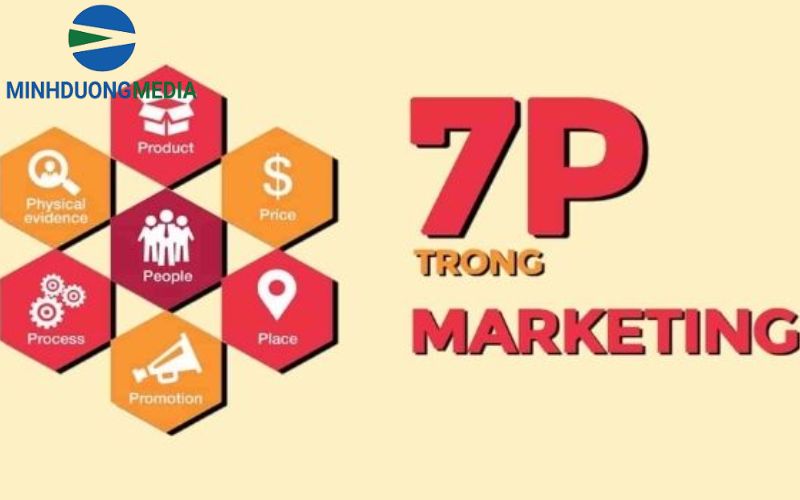 Ứng dụng 7P marketing