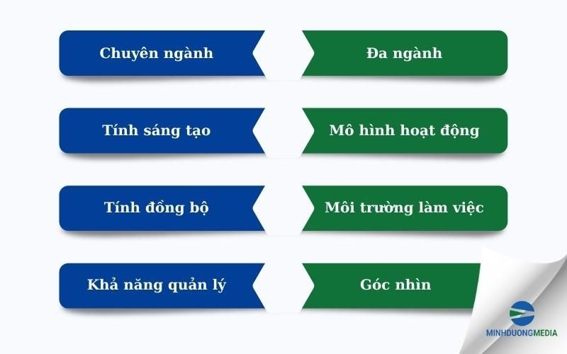 So sánh Marketing Inhouse và Agency