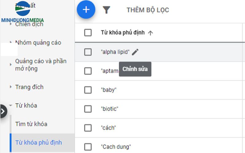 Cách sử dụng từ khóa phủ định nâng cao