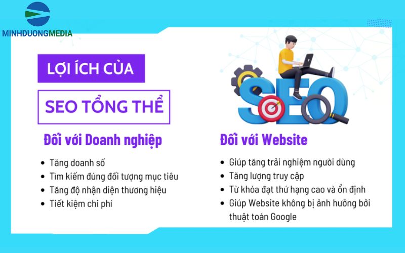 Những lợi ích SEO tổng thể mang lại cho website và doanh nghiệp