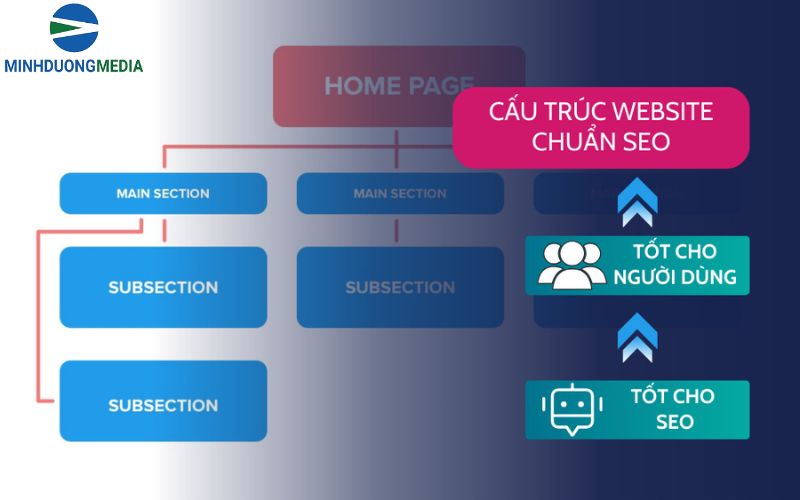 Xây dựng cấu trúc Website chuẩn người dùng