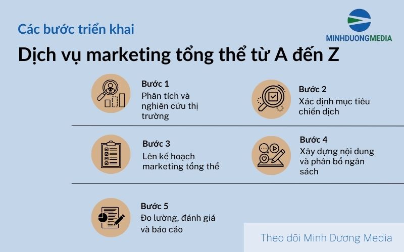 Các bước triển khai dịch vụ marketing tổng thể