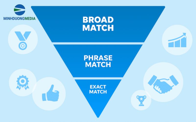 Các kiểu khớp từ khóa trong Google Ads